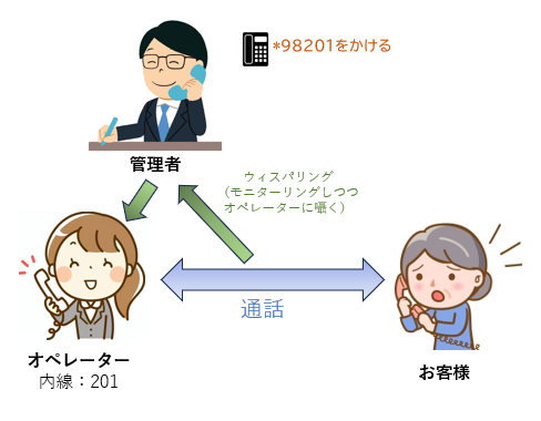 ウィスパリング