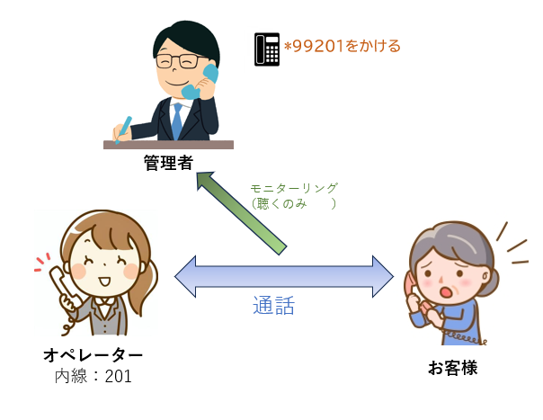 モニターリング